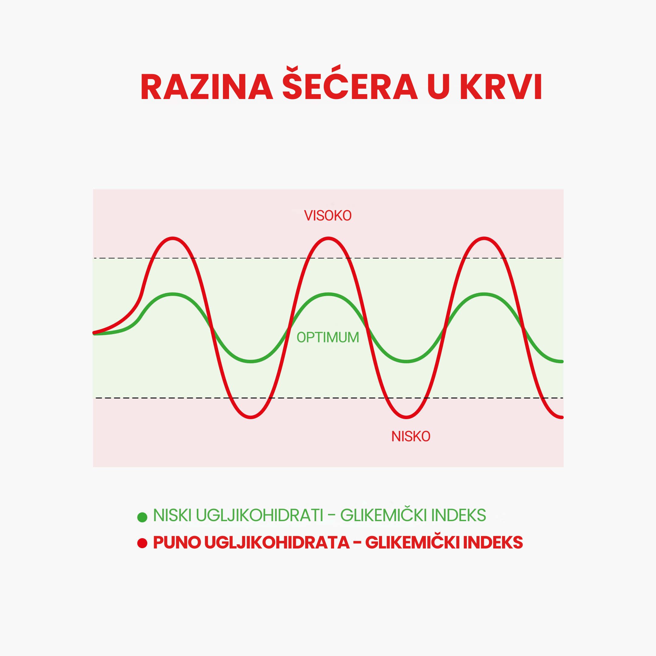 (Chorvatština) Hladina krevniho cukru